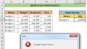 Mencegah Over Budget Pada Anggaran Dengan Menggunakan Data Validation